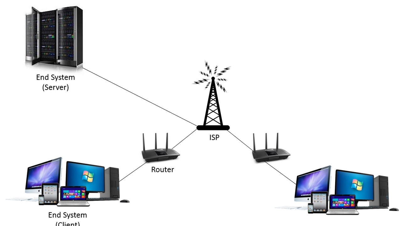 Computer Networking